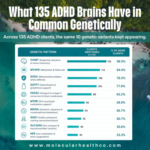 Gén metilációs zavar ADHD