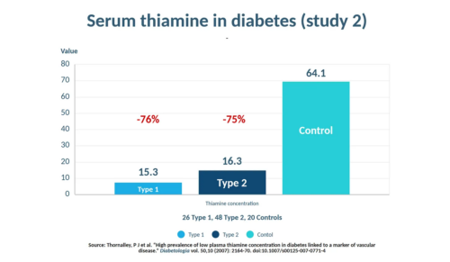 Thiamin4