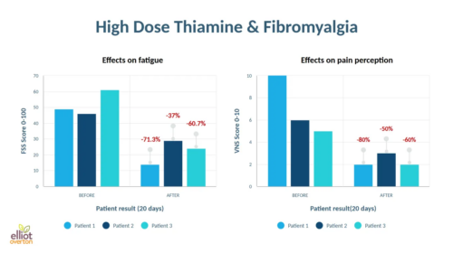 Thiamin6